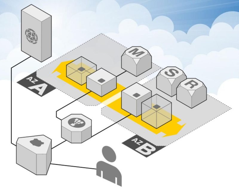 Come preparare WordPress al Cloud Computing - Tecnologia - eMarket Perú